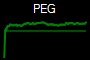 PEG